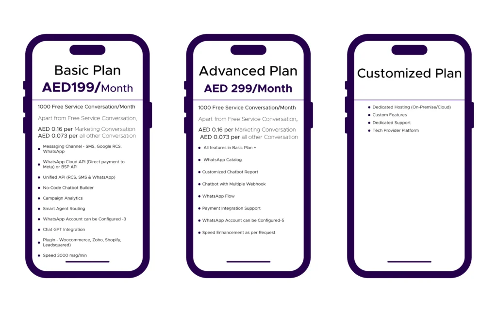 Whatsapp Business Api Chatbot pricing